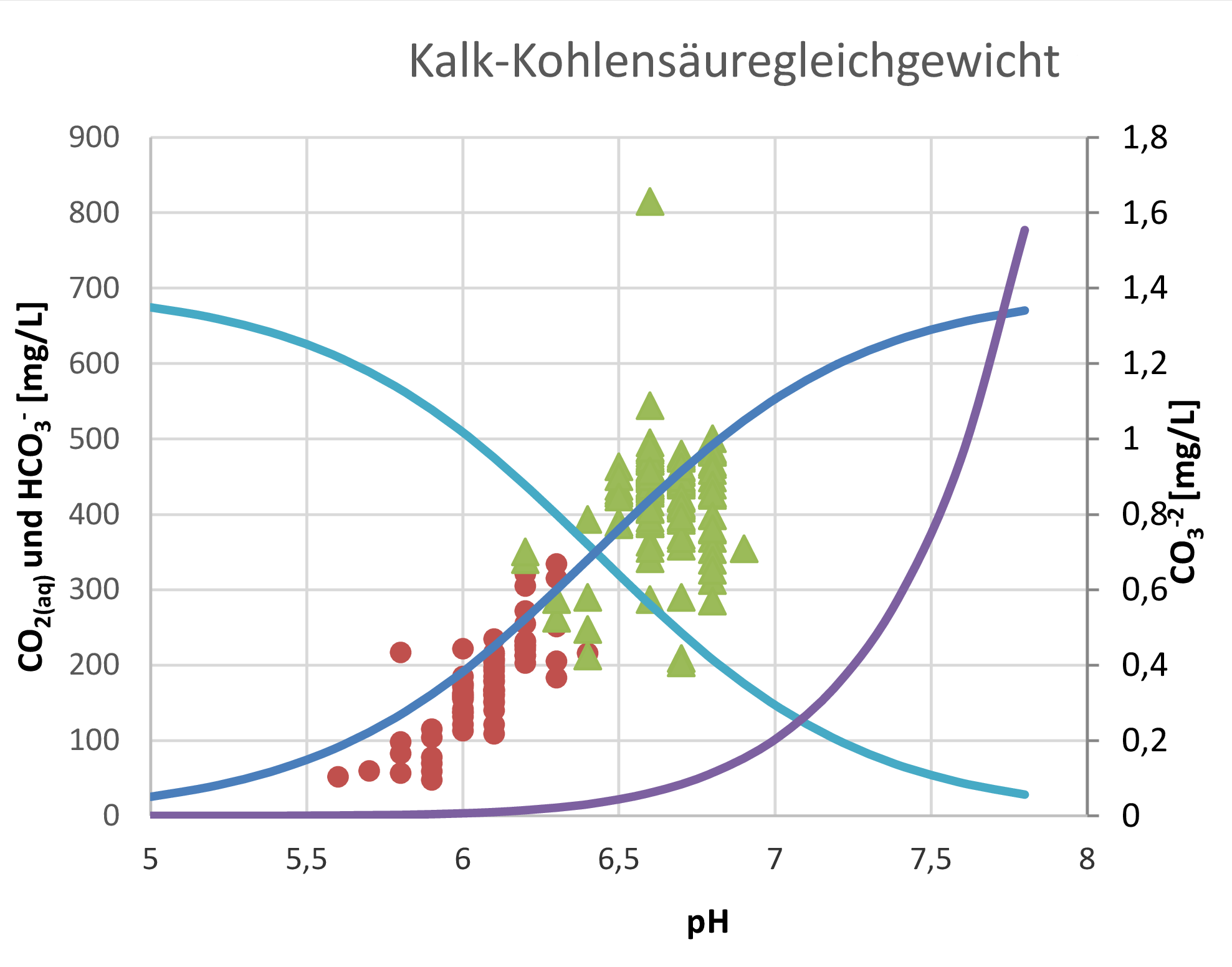 kalk kohlensäure wf br6
